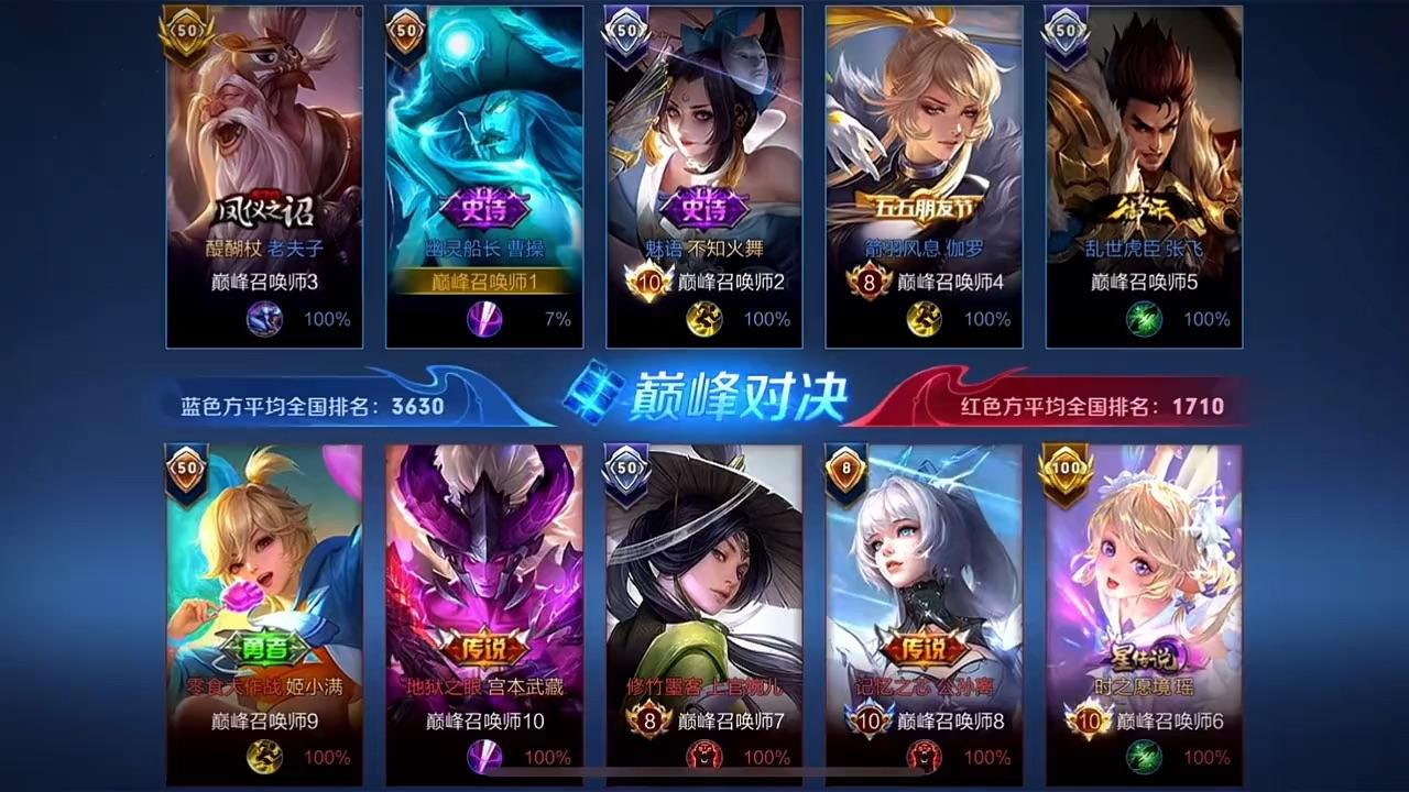 关于王者荣耀决赛震撼开打,巅峰对决引爆全场的信息 关于王者荣耀决赛震撼开打,巅峰对决引爆全场的信息